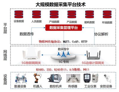 中軟國際助力中國移動工業(yè)互聯(lián)網(wǎng)生態(tài)圈建設(shè) 聚焦數(shù)據(jù)采集，驅(qū)動產(chǎn)業(yè)升級